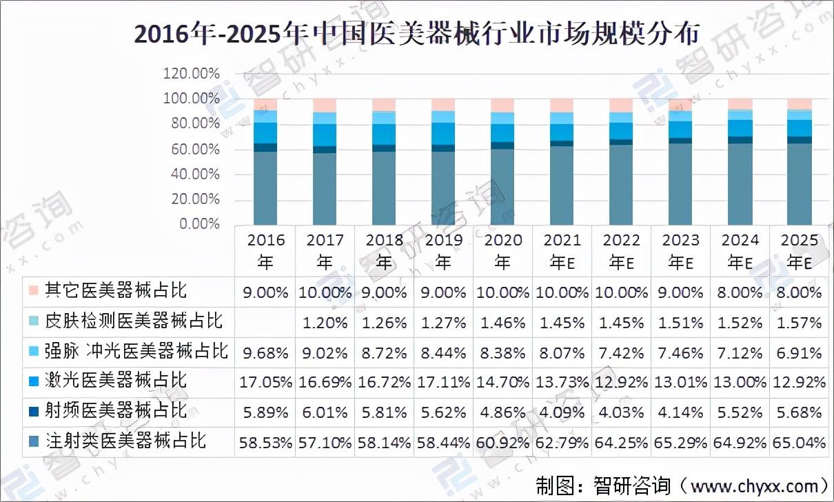 快评 第15页